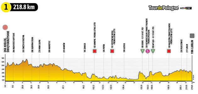Tour ofn Poland stage 1 profile